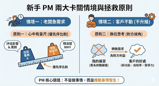 PM 必修：兩把量尺讓你從接單者變成推動者